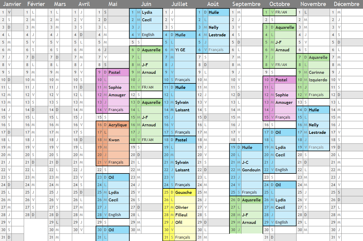 Calendrier des stages de peinture 2027 - Artistes / Techniques / Langue du stage